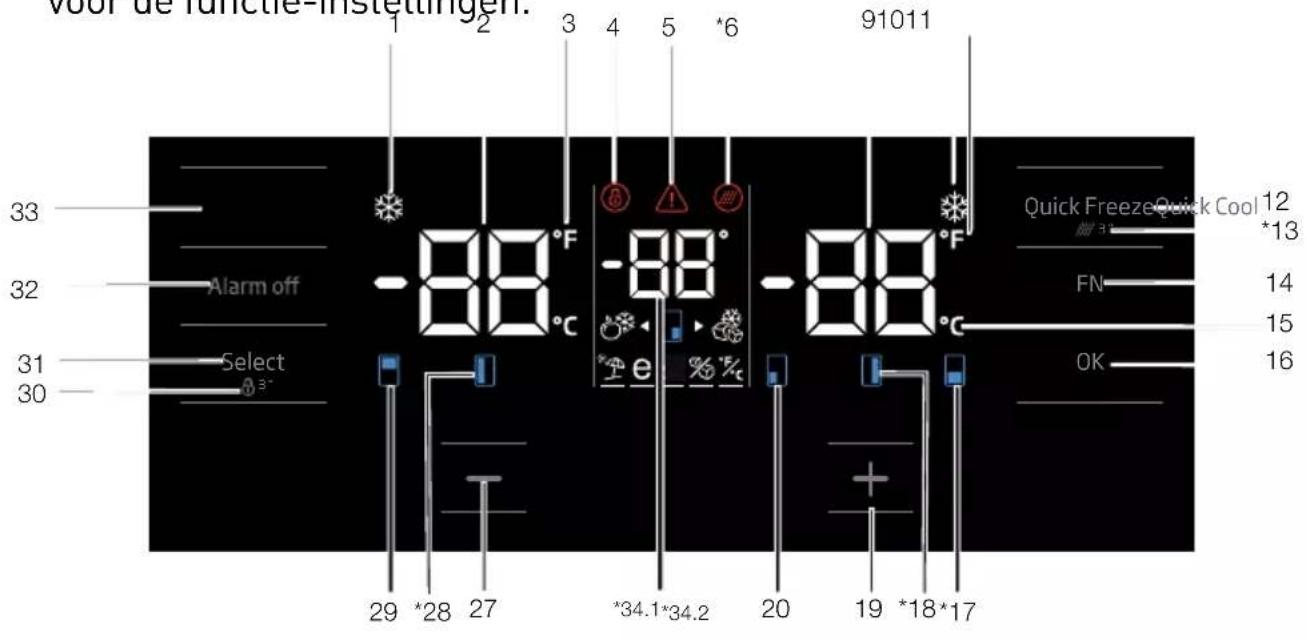 GRUNDIG GQN21355XN - Indicatorpaneel - 1