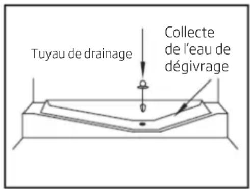 GRUNDIG GKMI26950N - A) Compartiment réfrigérateur - 1