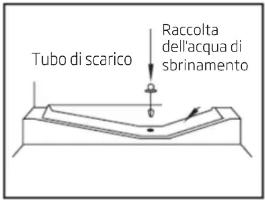 GRUNDIG GKMI26950N - A) Scomparto frigorifero - 1