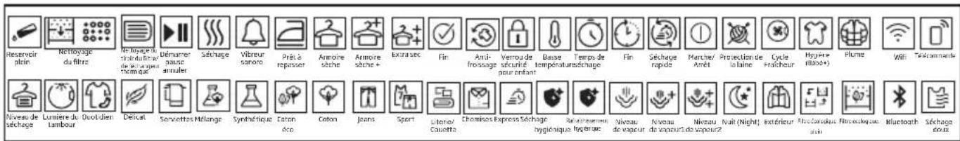 GRUNDIG GT5P6923M0 - Symboles - 1
