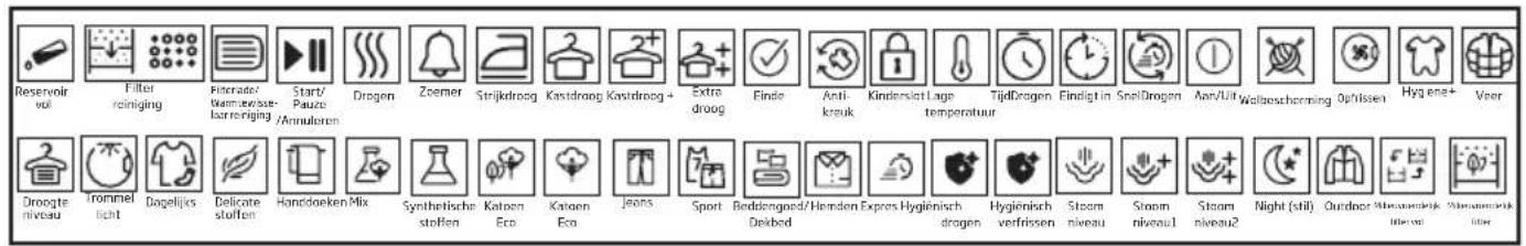 GRUNDIG GT5P6923M0 - Symbolen - 1