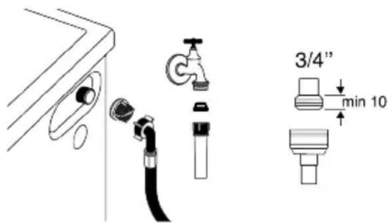 GRUNDIG GW5P58415W - Καθαρισμός των φίλτρων ει- σόδου νερού - 1