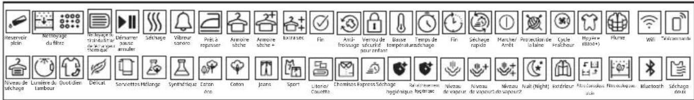 GRUNDIG GT5P6924W0 - Symboles - 1