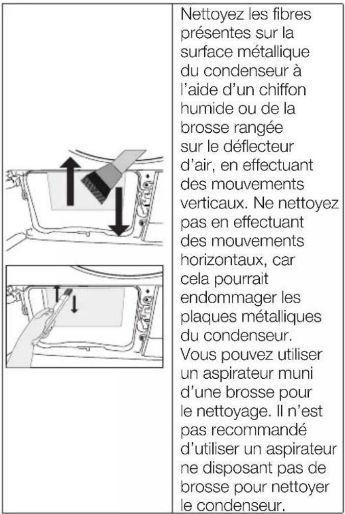 GRUNDIG GT5P6823W0 - Nettoyage du condenseur - 5