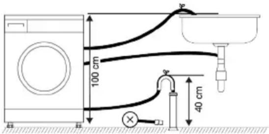 GRUNDIG GW7P5941089M - Raccordement du conduit d'évacuation au drain - 2