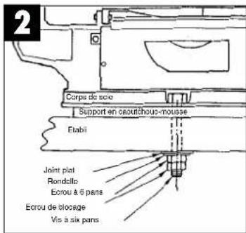 Herkules DS 405/1 E - Monter la scie sur un etabli Fig. 2 - 1