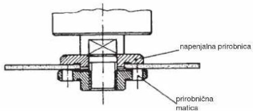 Alpha Tools WS 125/850 - SLO - 3