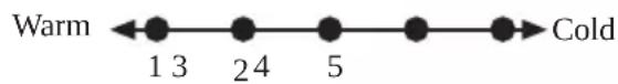 GRUNDIG GSMI20230N - Setting the operating temperature - 2