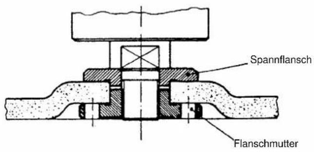 Proviel HW 500 - Anordnung der Flansche bei Verwendung von Schleifscheiben und Trennscheiben - 1