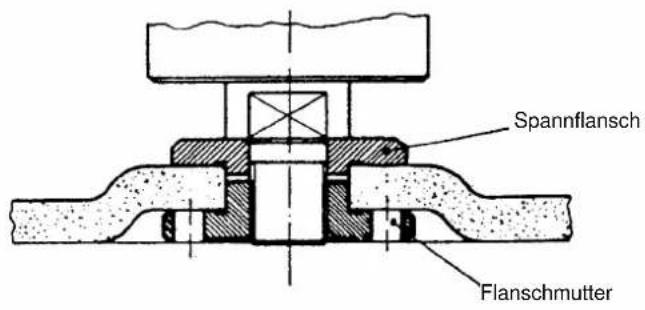 Proviel HW 2000 - Anordnung der Flansche bei Verwendung von Schleifscheiben und Trennscheiben - 1