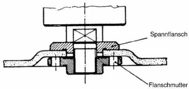 Proviel HW 2000 - Anordnung der Flansche bei Verwendung von Schleifscheiben und Trennscheiben - 2