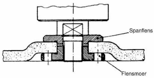 Proviel HW 2000 - Plaatsing van de flensen bij gebruik van slijpschijfen en snijschijven - 1