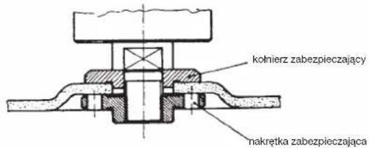 Prowork PWS 125/850-3 - PL - 2