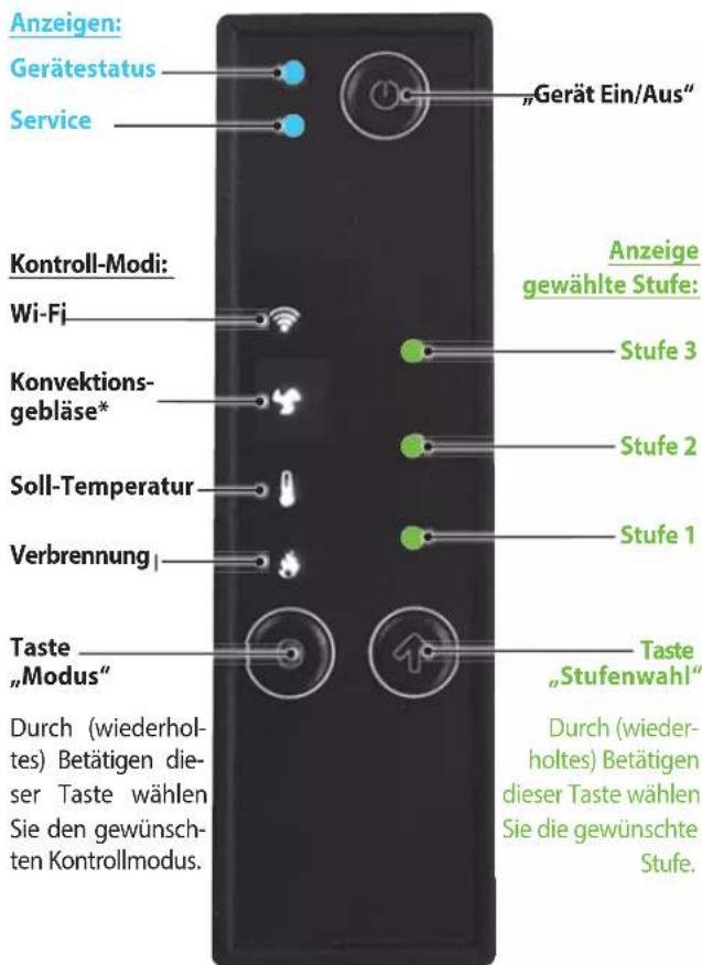 ORANIER conGuide - „WiKey“-Gerätebedientei Übersicht - 1