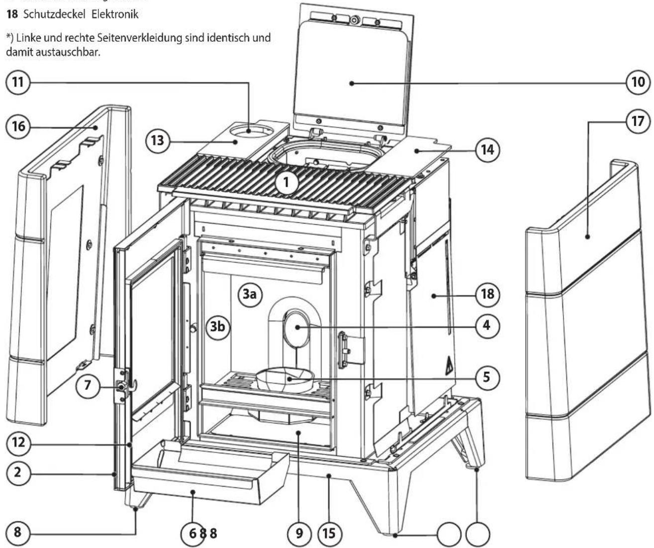 ORANIER conGuide - Vorderansicht: - 2