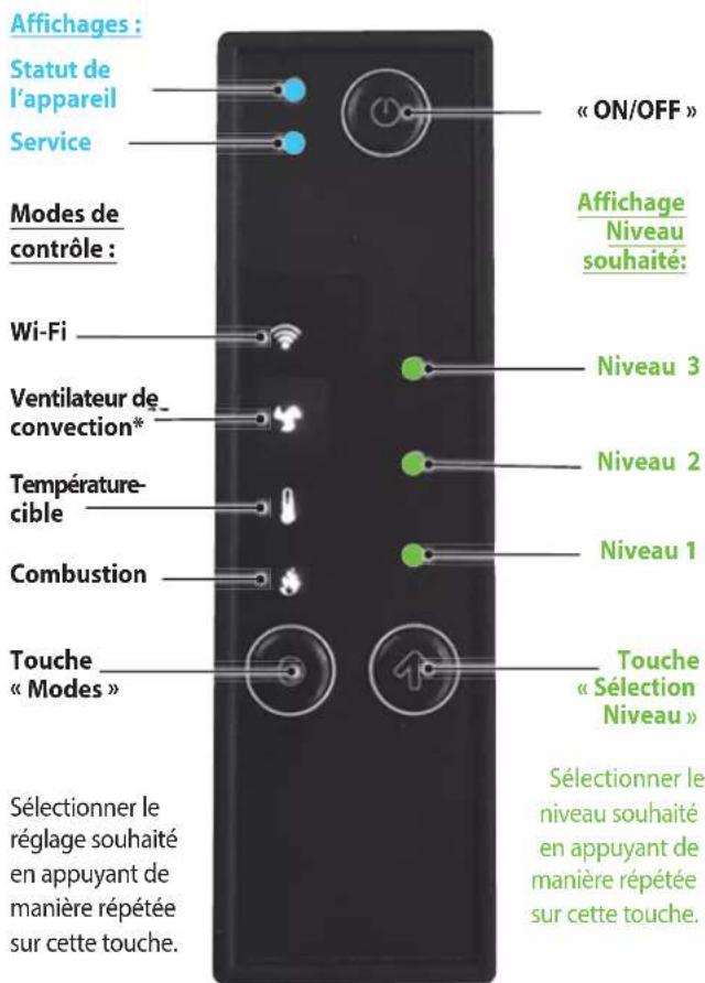 ORANIER conGuide - Vue d'ensemble de l'unité de commande « WiKey » - 1