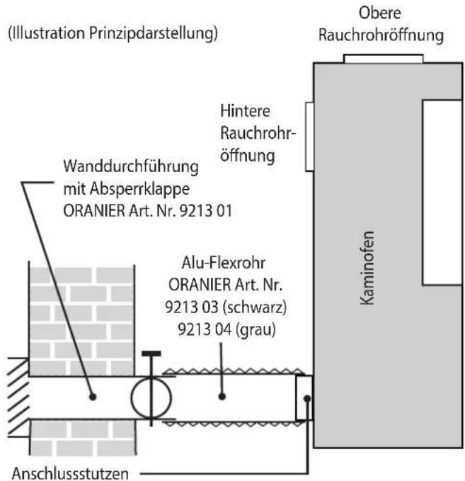 ORANIER Arkona W+ 2.0 - Externe Verbrennungsluftversorgung - 1