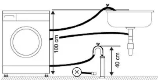 GRUNDIG GW5P59415W - Σύνδεση του εύκαμπτου σωλή- να αποστράγγισης στην απο- χέτευση - 2