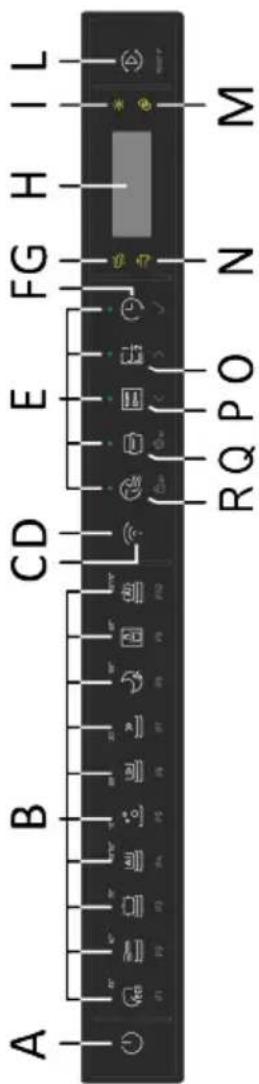 HAIER XS 6A0M4PDB - BESCHREIBUNG DES BEDIENFELDS - 1