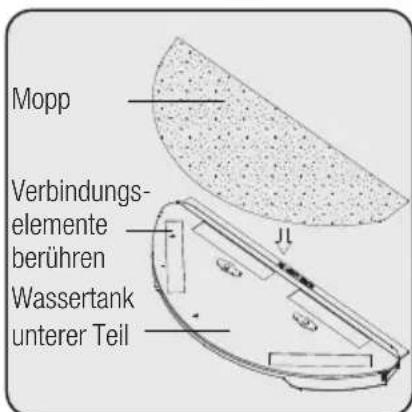 GRUNDIG VCR 3229 L - Bedienung des Mopps (VCR 3130) - 1