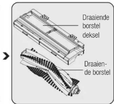GRUNDIG VCR 3229 L - De draaiende borstels reinigen - 2