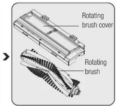 GRUNDIG VCR 3229 L - Cleaning the rotating brush group - 2