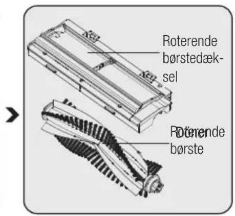 GRUNDIG VCR 3229 L - Rengør gruppen af roterende børster - 1