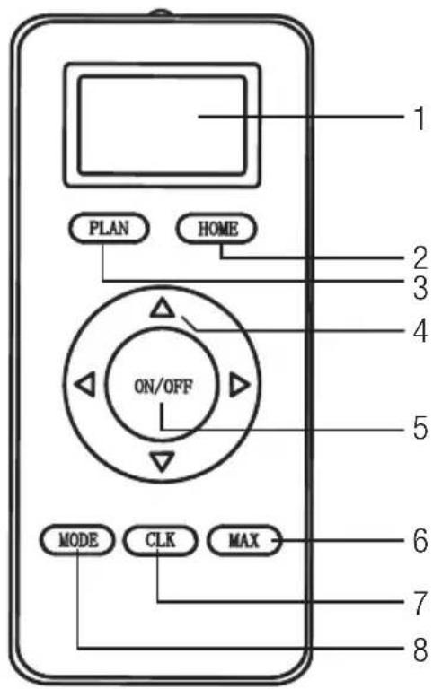 GRUNDIG VCR 3229 L - Descripción general - 2