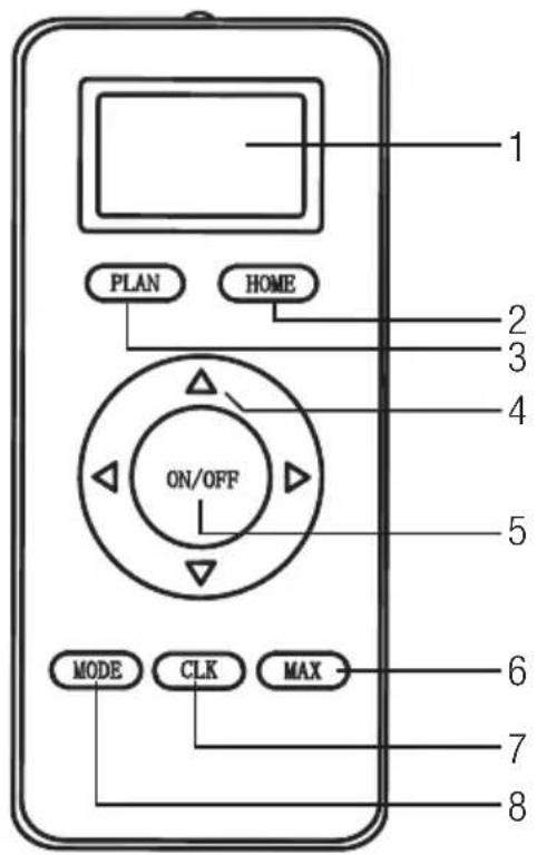 GRUNDIG VCR 3229 L - Översikt - 2