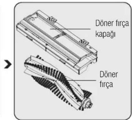 GRUNDIG VCR 3229 L - Doner Firca Grubun Temizlenmesi - 2