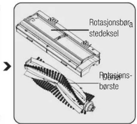 GRUNDIG VCR 3229 L - Rengjør gruppen med roterende børster - 2