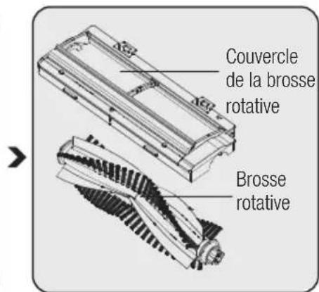 GRUNDIG VCR 3229 L - Nettoyage de l'ensemble de brosses rotatives. - 2