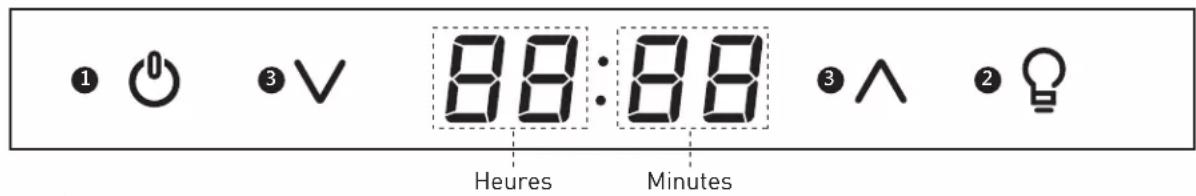 Thor ARH36P - INSTRUCTIONS D'UTILISATION - 1