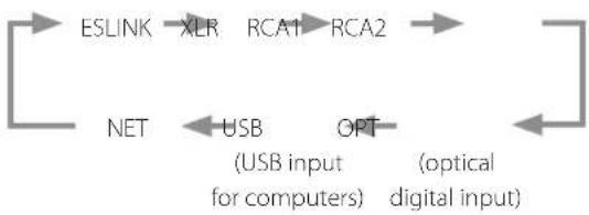 Esoteric N-01XD - Changing the input source - 2