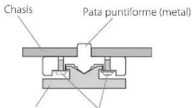 Esoteric N-01XD - Nota sobre las patas puntiformes - 1
