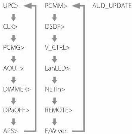 Esoteric N-01XD - Press the MENU button repeatedly to select the item to change. - 1