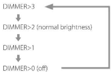 Esoteric N-01XD - DIMMER>\*\*\* - 1