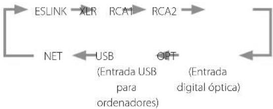 Esoteric N-01XD - Cambiar la fuente de entrada - 2
