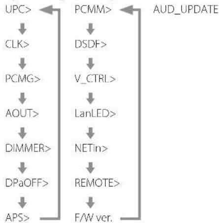 Esoteric N-01XD - Cambiar los ajustes - 2
