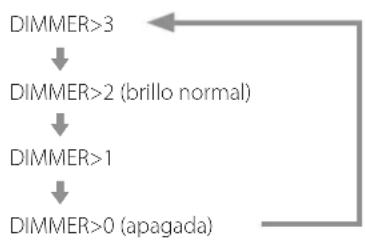 Esoteric N-01XD - DIMMER>\*\*\* - 1