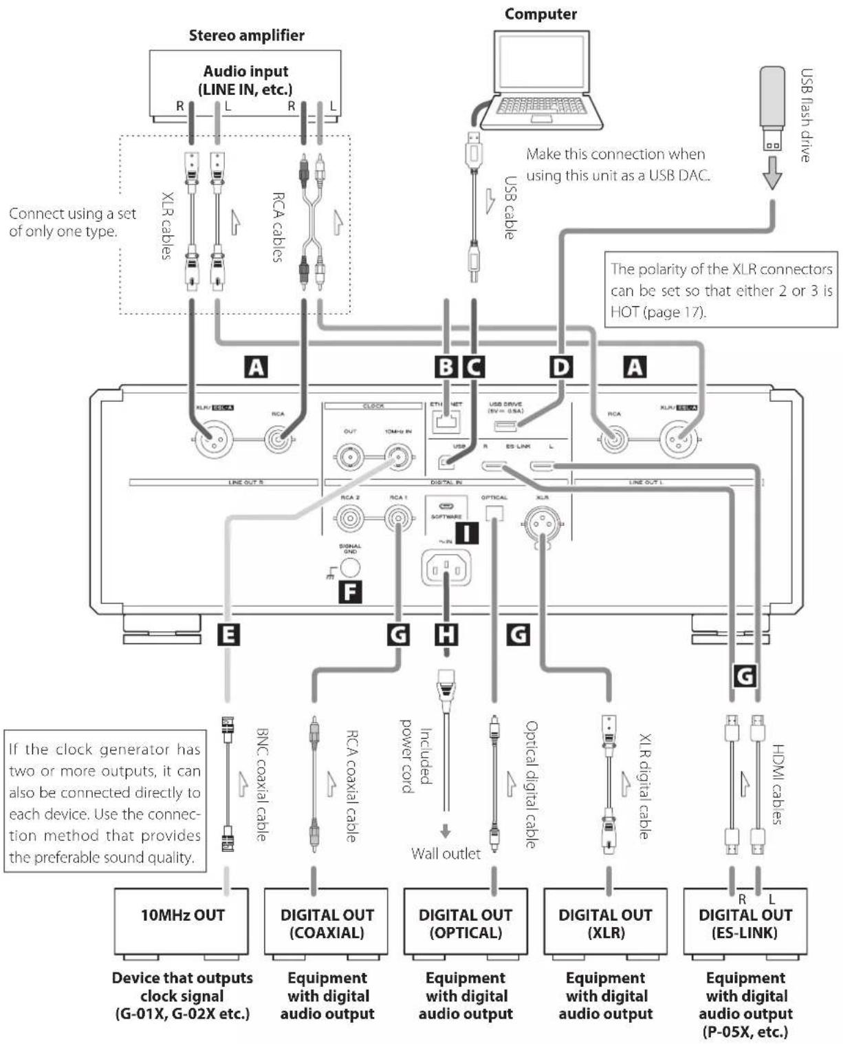 Esoteric N-01XD - cautions when making connections - 1