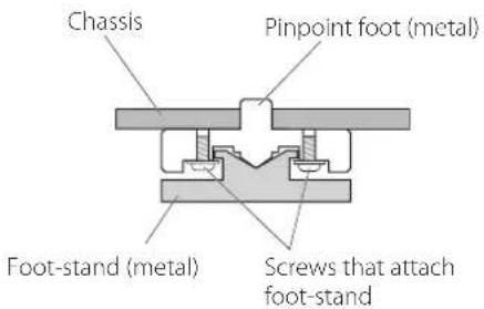 Esoteric N-01XD - Note about pinpoint feet - 1