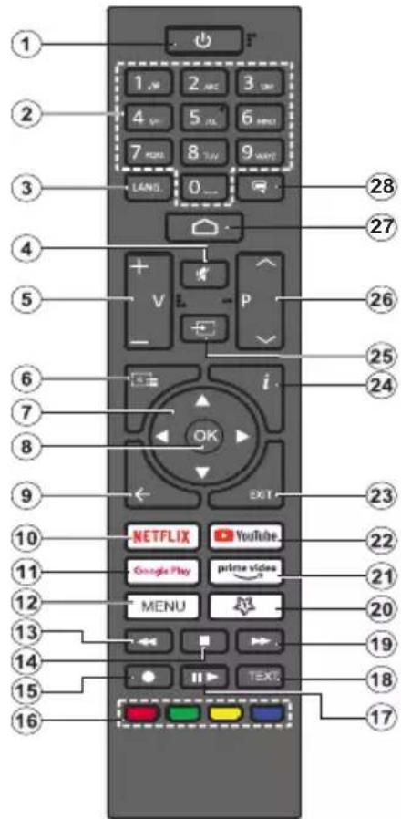 CONTINENTAL EDISON CELED40SAFHD24B3 - Remote Control - 1