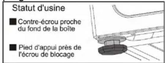 Statut d'usine ■ Contre-écrou proche du fond de la boîte ■ Pied d'appui près de l'écrou de blocage