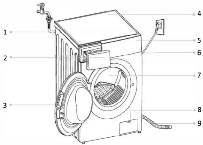 CONTINENTAL EDISON CELL712IS2 - DESCRIPTION DE L'APPAREIL - 1