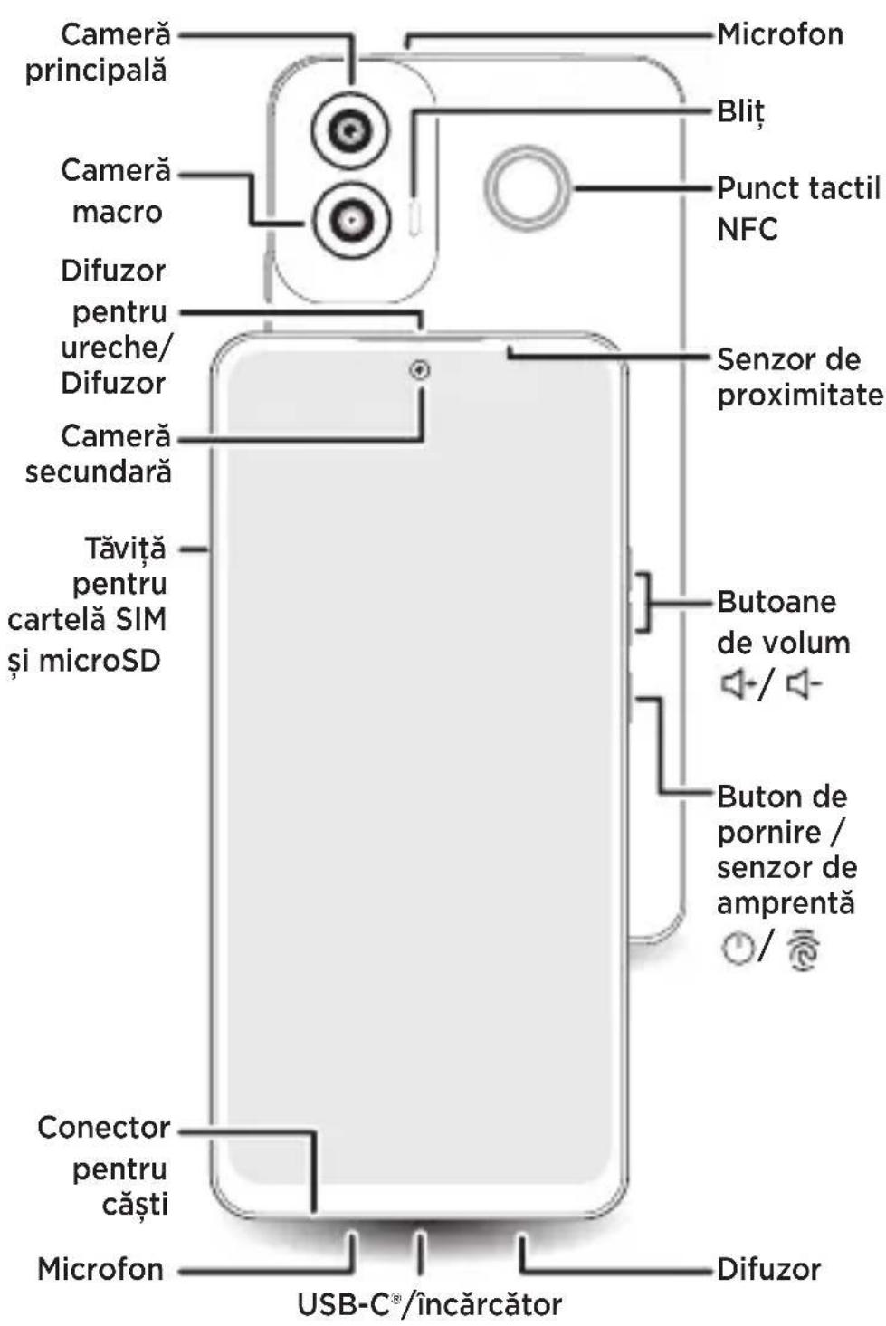 MOTOROLA Moto G34 5G - 1