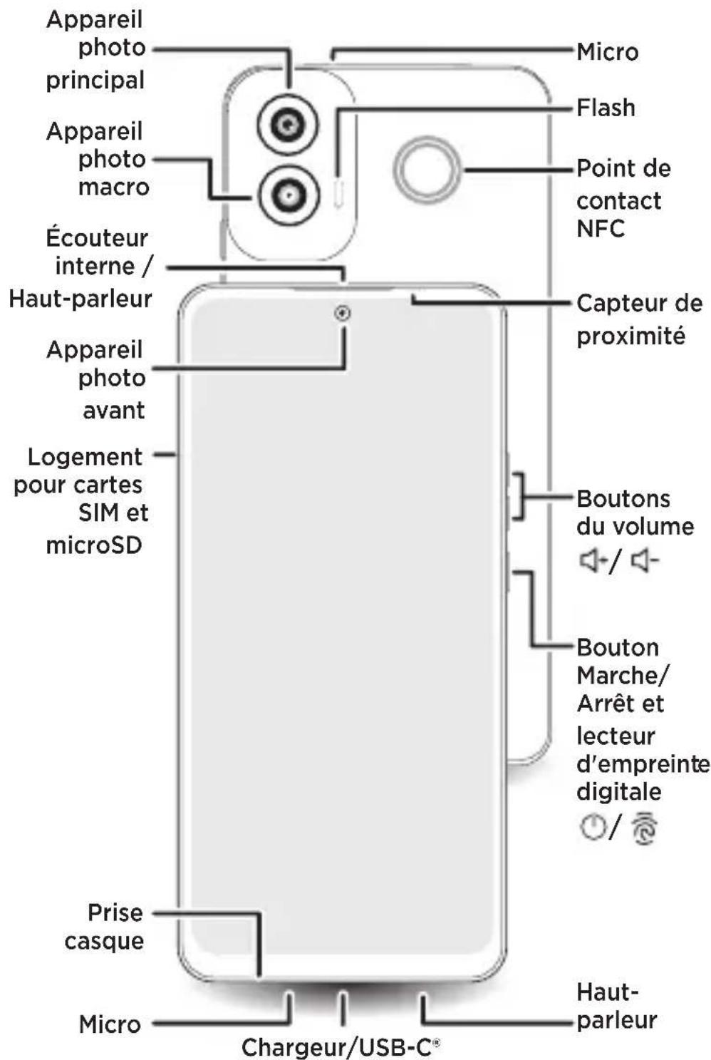 Appareil photo principal Micro Flash Appareil photo macro Point de contact NFC Écouteur interne / Haut-parleur Capteur de proximité Appareil photo avant Logement pour cartes SIM et microSD Boutons du volume /- Bouton Marche/ Arrêt et lecteur d'empreinte digitale /- Prise casque Haut- parleur Micro Chargeur/USB-C®