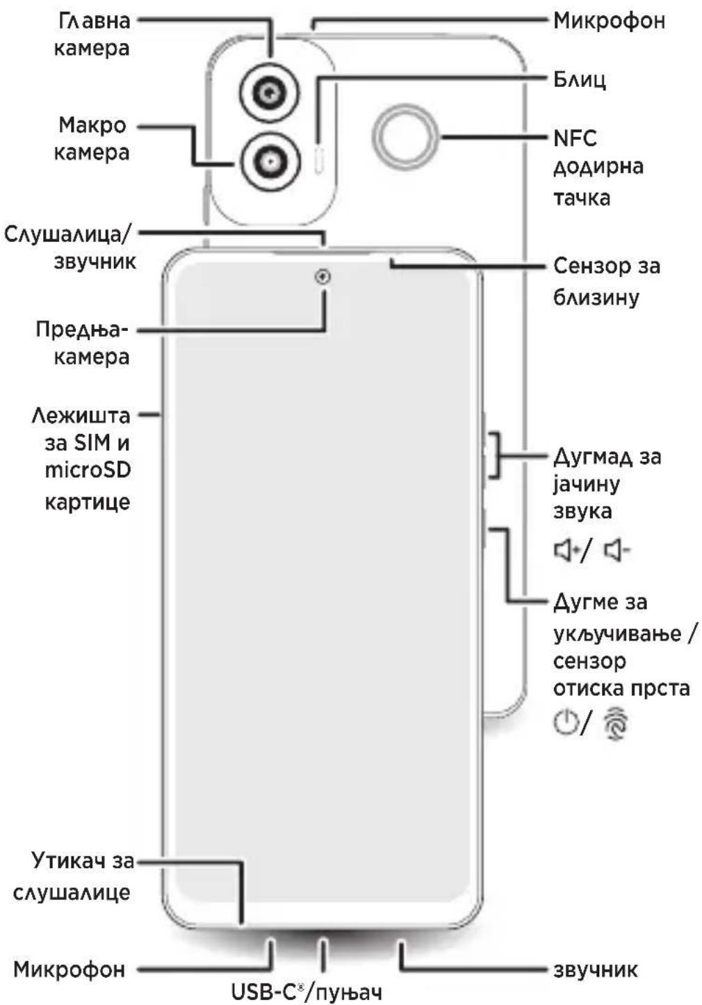 MOTOROLA Moto G34 5G - 1