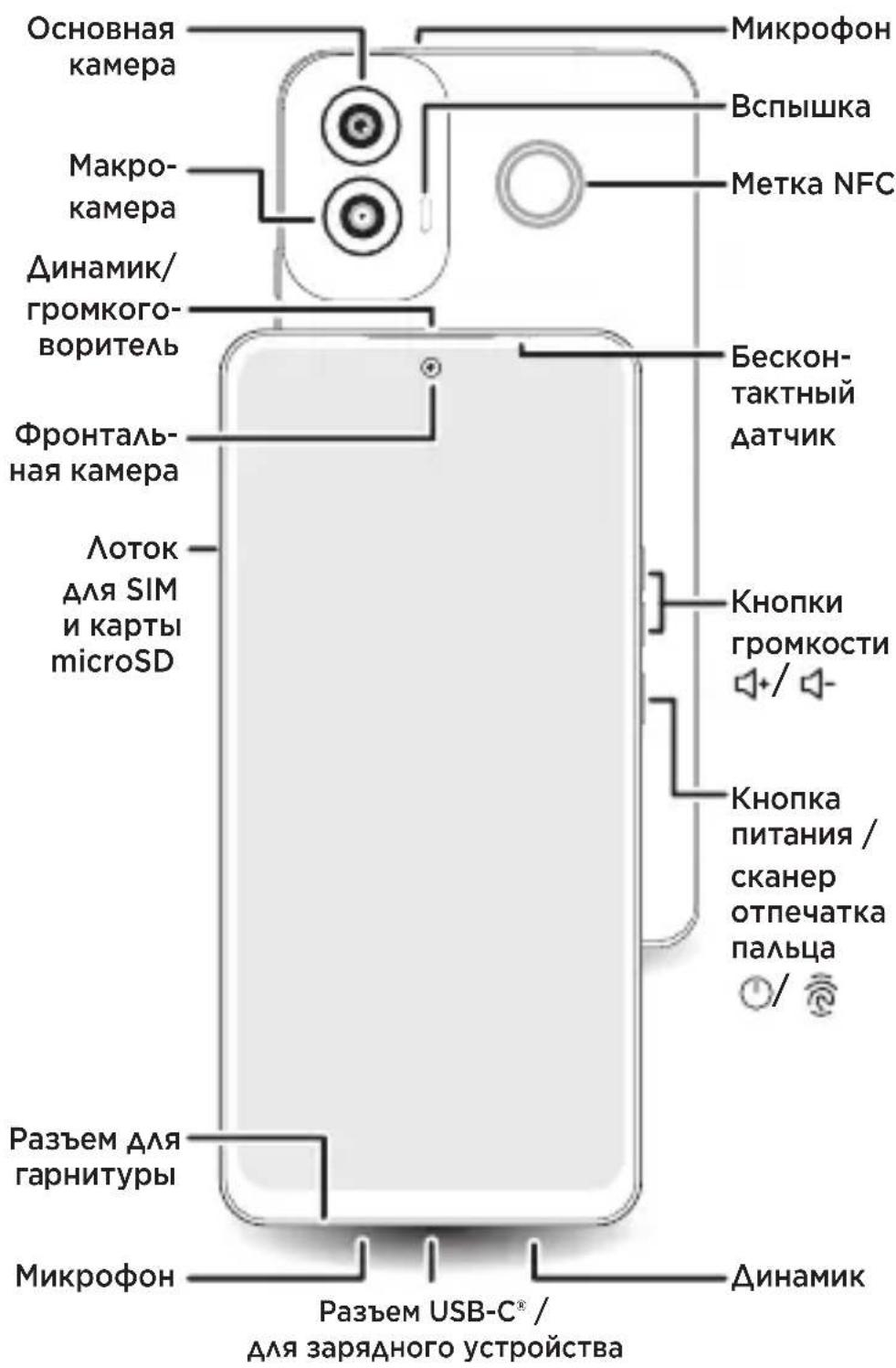 MOTOROLA Moto G34 5G - 1