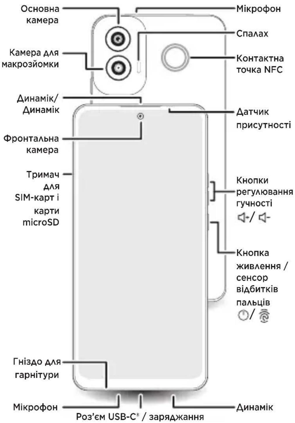 MOTOROLA Moto G34 5G - 5
